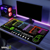 Excel Shorcuts Pad Mouse Gaming XL - Barcraft